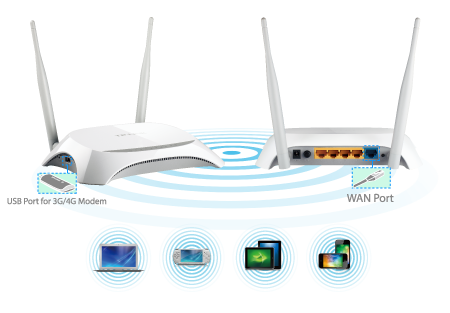  TP-LINK TL-MR3420 4G Wireless N Router Usb Modem Router with WAN