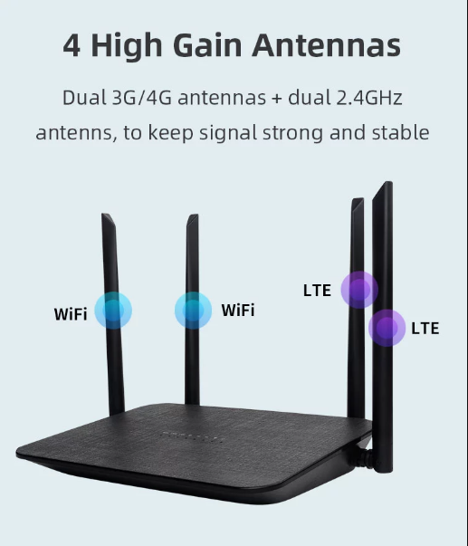 CPE 4G LTE WiFi Hotspot Router 2.4G 300Mbps 4 High Gain Antennas Band Wireless Router with sim card slot LT210F