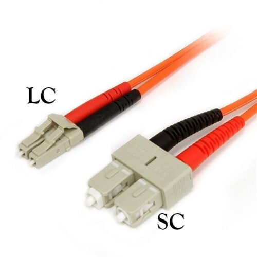 Fibre SC / LC Connectors Simplex | Duplex