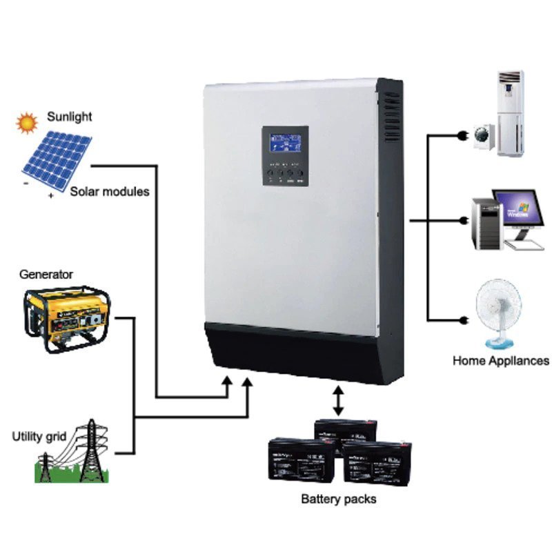Hybrid Inverters Tdk Tech Store
